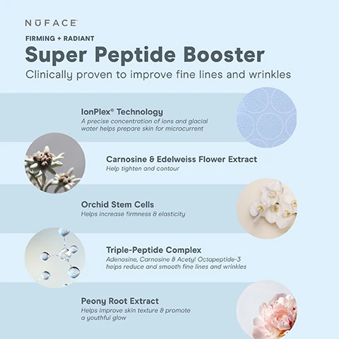 Image 1, firming and radiant super peptide booster, clinically proven to improve fine lines and wrinkles. ionplex technologu - a precise concentration of ions and glacial water helps prepare skin for microcurrent. carnosine and edelweiss flower extract = help tighten and contour. orchid stem cells = helps increase firmness and elasticity. tripe peptide complex = adenosine, carnosine and acetyl octopeptide-3 helps reduce and smooth fine lines and wrinkles. peony rose extract = helps improve skin texture and promote a youthful glow. image 2, target unique skin concerns. reduces fine lines and wrinkles. refines and smooths skin texture. hydrates and firms skin. image 3, step 1 = prep, cleanse with an oil free cleanser, like prep n glow facial towelettes, and lightly mist supercharged ionplex mist onto skin. step 2 = boost, massage a few drops of your favourite super booster serum into skin until fully absorbed. step 2 activate and life, apply microcurrent activator in sections as you lift with your nuface microcurrent device. pro tip = reapply supercharged iox plex mist during your lift or throughout the day for a refreshing boost of hydration.