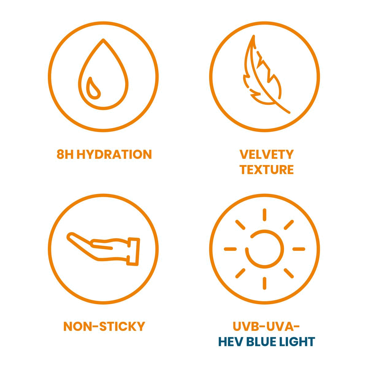 Image 1, 8 hour hydration, velvety texture, non-sticky, UVB_UVA HEV Blue Light. Image 2, Sun Fact - Blue light from the sun can be harmful for the skin, it can accelerate skin ageing and hyperpigmentation. Image 3, product benefits. Image 4, Swatch image with ingredients. Image 5, the range
