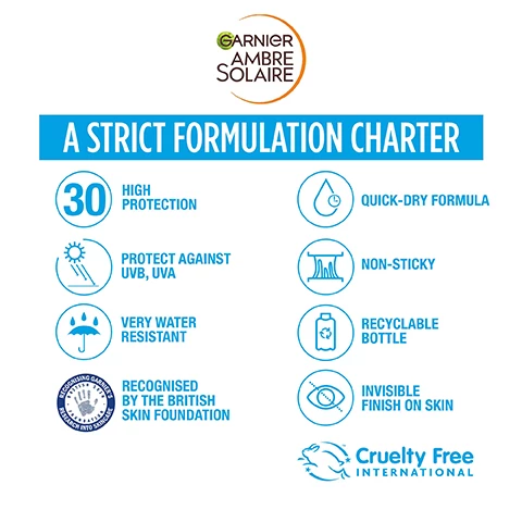 A strict formulation charter. 30 high protection. protect against UVB and UVA. very water resistant. recognised by the british skin foundation. quick dry formula. non sticky. recyclable bottle. invisible finish on skin. cruelty free international. image 2, apply just before sun exposure. re-apply frequently and generously. avoid eye area. image 3, invisible on all skin tones. image 4, explore the range.