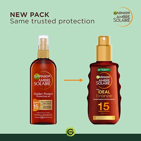 Image 1, new pack same trusted protection. image 2, apply just before sun exposure. re-apply frequently and generously. avoid eye area. image 2, a strict formulation charter. 15 medium protection. protect against UVB and UVA. water resistant. non sticky. recyclable bottle. cruelty free international.