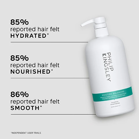 Image 1 - A white shampoo bottle labeled PHILIP KINGSLEY displays statistics showing that 85% of users reported their hair felt hydrated, 85% felt nourished, and 86% felt smooth, with a note about independent user trials.
              Image 2 - Image of a textured white substance with bubbles, featuring the text KEY BENEFITS followed by four bullet points: Targets moisture to dry mid-lengths and ends, Gentle, effective cleansing for oily roots, Delivers moisture where it is needed most, Leaves hair shiny and manageable.
              Image 3 - A woman with long, wavy hair smiles and touches her neck, with a text overlay stating that the shampoo has worked wonders on oily roots and dry ends, making hair feel really soft and clean, labeled as a customer review.
              Image 4 - A clear dish containing a viscous liquid with bubbles, accompanied by text listing key ingredients: Guar provides static-free control and smoothness, Wheat protein strengthens and hydrates, Antioxidants provide extra layer of protection against environmental damage.
              Image 5 - A comparison image showing a persons hair from the back, with the left side labeled BEFORE displaying straight, unstyled hair and the right side labeled AFTER showing the same hair styled with soft waves.
              Image 6 - A person with wet hair applies shampoo, with visible text that reads Trichologist Tip: Wet hair and lather well with a gentle kneading of the scalp for 60 seconds. Rinse and repeat if necessary.