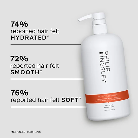 Image 1 - A white shampoo bottle labeled PHILIP KINGSLEY with an orange band stating RE-MOISTURIZING, accompanied by percentages indicating user satisfaction: 74% reported hair felt HYDRATED, 72% reported hair felt SMOOTH, and 76% reported hair felt SOFT.
              Image 2 - Image shows a white and gray background with bubbles, listing key benefits of a hair care product: transforms dry and frizzy hair leaving it soft smooth and shiny, improves hairs strength moisture and elasticity, optimises moisture retention to reduce breakage.
              Image 3 - A smiling woman with long, wavy hair is shown in a close-up shot, next to text that reads My hair is very curly & takes some taming! I’m very impressed with shampoo as hair SILKY SOFT & EASIER TO DRY. CUSTOMER REVIEW.
              Image 4 - A bottle of Philip Kingsley Re-Moisturizing Shampoo on a light grey background, featuring key ingredients highlighted in text: Hydrolyzed Elastin adds strength, body and reduces breakage, and Cocamidopropyl is for gentle yet thorough cleansing.
              Image 5 - Image showing a side-by-side comparison of hair before and after treatment; the left side displays wavy, frizzy black hair, while the right side shows straight, shiny black hair. The visible text reads BEFORE on the left and AFTER on the right.
              Image 6 - A person with curly hair is washing their hair with shampoo while gently kneading their scalp, with text that reads TRICHOLOGIST TIP Wet hair and lather well with a gentle kneading of the scalp for 60 seconds. Rinse well.