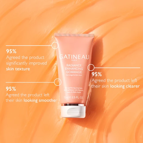 95% agreed this product significantly improved skin texture. 95% agreed the product left their skin looking clearer. 95% agreed the product left their skin looking smoother.