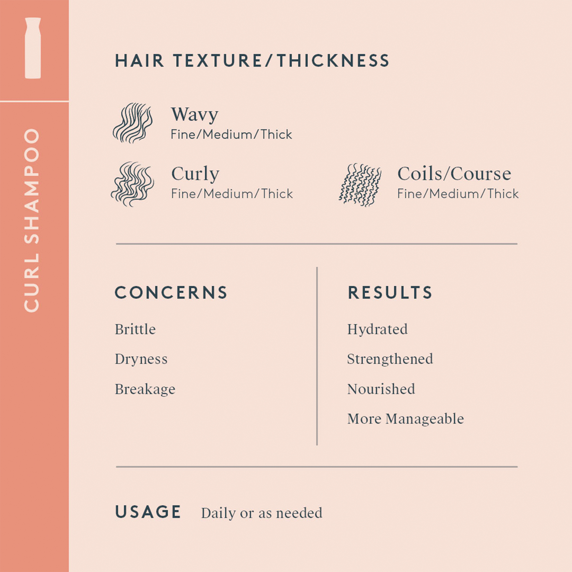 Shampoo Hair thickness and texture,Concerns, results,usage chart