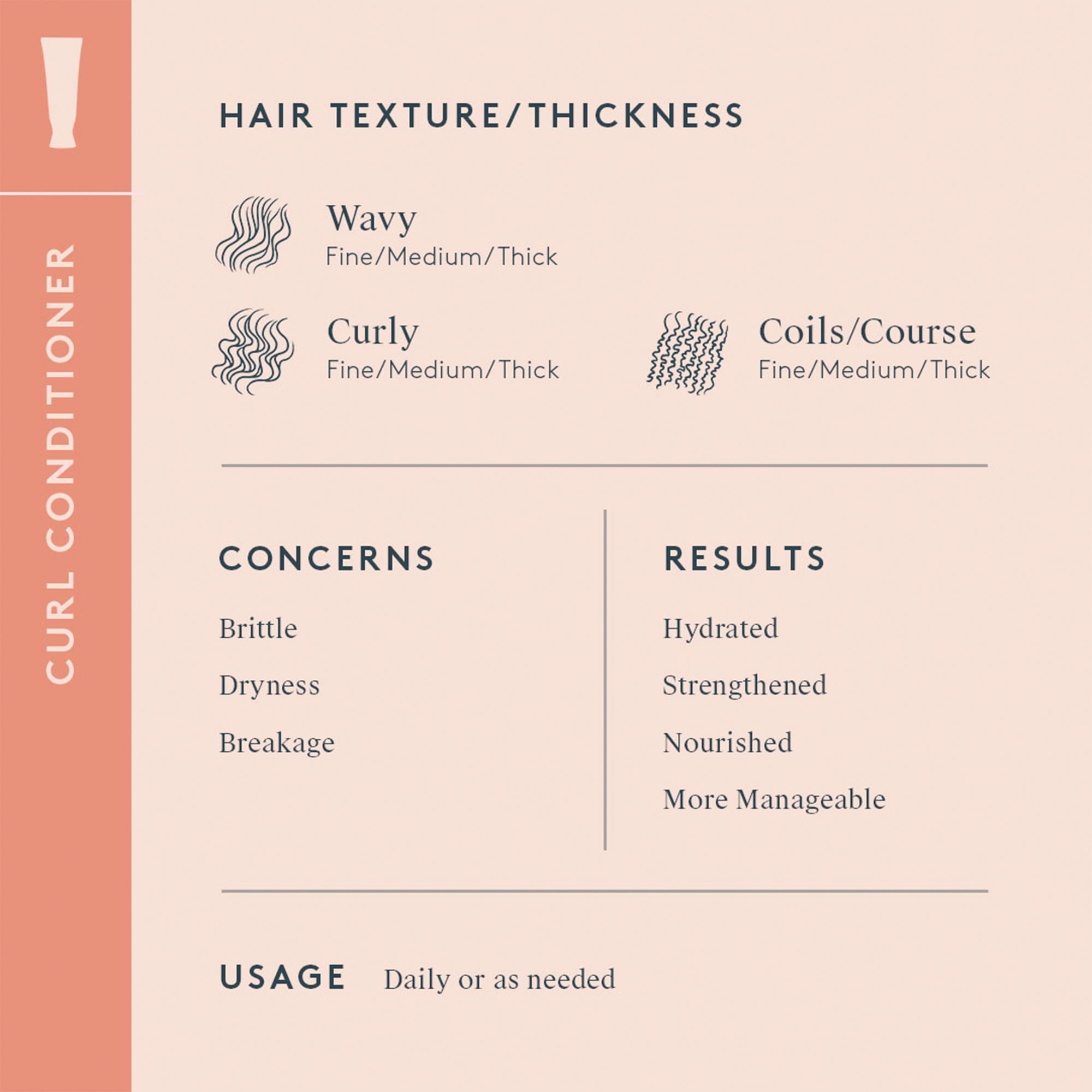 Conditioner Hair thickness and texture,Concerns, results,usage chart