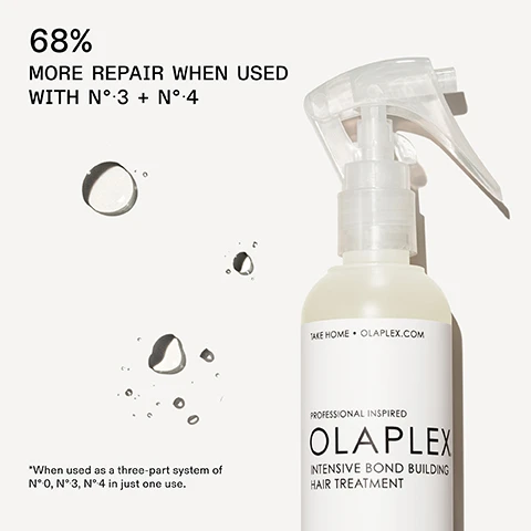 Image 1 - A spray bottle of OLAPLEX Intensive Bond Building Hair Treatment is shown with water droplets around it, with text stating 68% more repair when used with N°3 + N°4; additional text at the bottom notes that it is used as a three-part system of N°0, N°3, N°4 in just one use.
              Image 2 - Image shows two sections of hair side by side, labeled BEFORE on the left with frizzy, dull appearance, and AFTER on the right with smoother and shinier texture, with visible text below stating UNTREATED IMAGES* *Results may vary. Results achieved by treating hair with N°0 Intensive Bond Building Treatment + N°3 Hair Perfector™, then cleansing with N°4 Bond Maintenance® Shampoo, conditioning with N°5 Bond Maintenance® Conditioner, and applying N°9 Bond Protector Nourishing Hair Serum to damp hair before styling.
              Image 3 - A side-by-side comparison of hair before and after treatment, showing the left side with frizzy, unkempt curls labeled BEFORE and the right side with smooth, defined curls labeled AFTER, with additional text below that states UNTOUCHED IMAGES and details about the treatment process and results.
              Image 4 - Image shows two bottles of Olaplex hair products: the left bottle labeled Olaplex No. 0, Intensive Bond Building Hair Treatment, and the right bottle labeled Olaplex No. 3, Hair Perfector, with text indicating prime and boost hair repair and strengthen and repair.