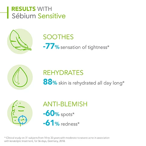 Image 1, results with sebium sensitive. soothes, -77% sensation of tightness. rehydrates 88% skin is rehydrated all day long. anti-blemish, -60% spots, -61% redness. clinical study on 32 subjects from 14- 33 years with moderate to severe acne in associate with kertolytic treatment for 56 days, germany 208. image 2, sensitive, oily to acne-prone skin. 1 = cleanse, 2 = care, 3 = protect. image 3, how to use sebium sensitive. 1 = cleanse with sebium hygiene product. 2= apply sebium sensitive daily to face. 3 = you can put makeup on.