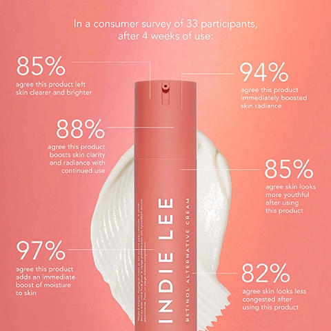 in a consumer survey of 33 participants after 4 weeks of use. 85% agree this product left skin clearer and brighter. 94% agree this product immediately boosted skin radiance. 88% agree this product boosts skin clarity and radiance with continured use. 85% agree skin looks more youthful after using this product. 97% agree this product adds an immediate boost of moisture to skin. 82% agree skin looks less congested after using this product.
