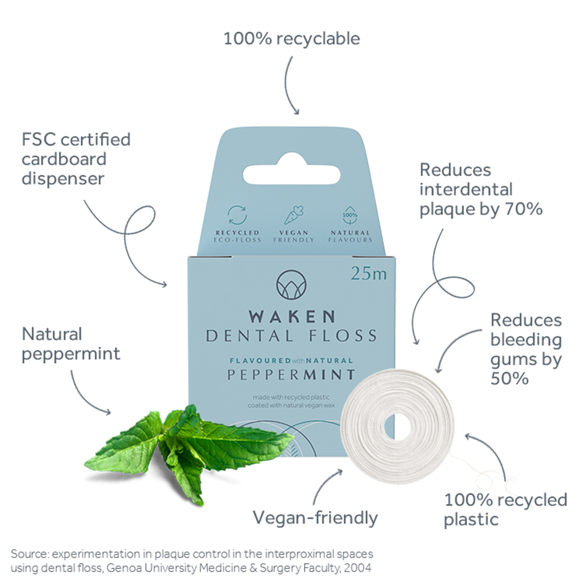 100% recyclable, FSC certified cardboard dispenser, natural peppermint, reduces interdental plaque by 70% reduces bleeding by gums by 50%, 100% recycled plastic, vegan friendly.