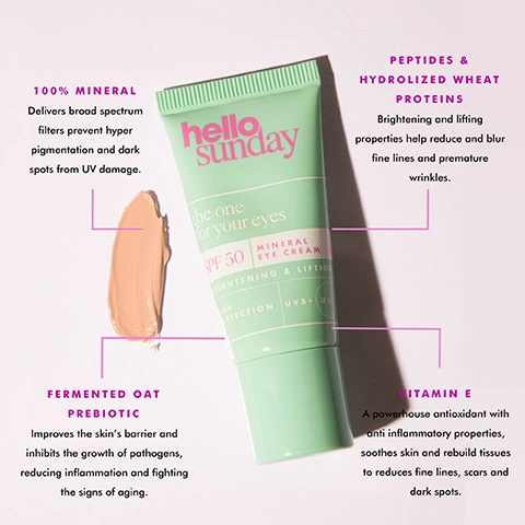 Image 3 - An eye cream tube in green packaging with pink text and a beige cream swatch next to it, featuring sections highlighting key ingredients such as 100% mineral, peptides, fermented oat prebiotic, and vitamin E, with descriptions of their benefits.