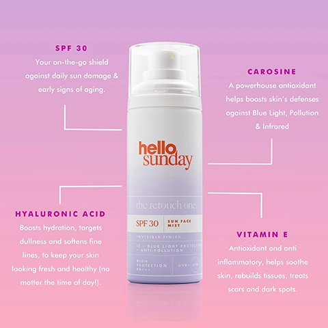 Image 2 - A white sunscreen spray bottle with a clear cap is shown on a gradient purple background, featuring text that reads hello sunday the retouch one SPF 30 sun face mist, and lists the benefits of SPF 30, Carosine, Hyaluronic Acid, and Vitamin E.