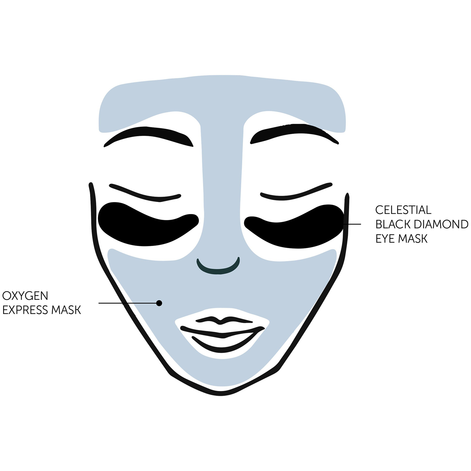 Oxygen express mask, celestial black diamond eye mask