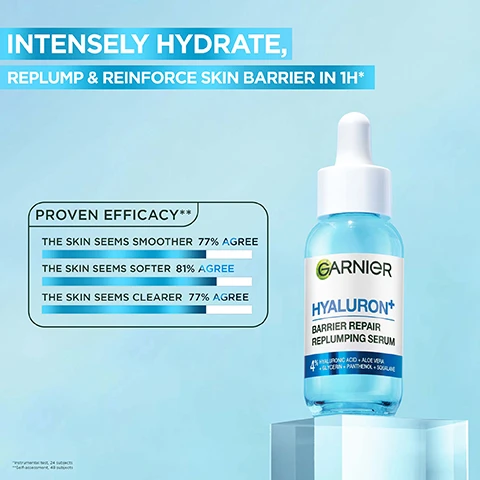 Image 1 - A Garnier Hyaluron+ Barrier Repair Replumping Serum bottle with a dropper top and light blue liquid stands on a translucent blue block, against a light blue background with a white box displaying efficacy statistics, and text reading: INTENSELY HYDRATE, REPLUMP & REINFORCE SKIN BARRIER IN 1H*, PROVEN EFFICACY**, THE SKIN SEEMS SMOOTHER 77% AGREE, THE SKIN SEEMS SOFTER 81% AGREE, THE SKIN SEEMS CLEARER 77% AGREE, GARNIER, HYALURON+, BARRIER REPAIR, REPLUMPING SERUM, 4% HYALURONIC ACID + ALOE VERA, + GLYCERIN + PANTHENOL + SQUALANE, *Instrumental test, 24 subjects, **Self-assessment, 49 subjects. Image 2 - The image shows a diagram titled Key Ingredients, featuring three interconnected translucent spheres, each labeled with an ingredient: Aloe Vera + Squalane, Panthenol, and Hyaluronic Acid. Image 3 - A smiling woman with blonde hair and clear skin looks up at a blue sky, with text that reads: SKIN FEELS SMOOTHER, SOFTER & SUPPLER; AFTER 1 HOUR, SKIN BARRIER IS REINFORCED¹; AFTER 2 DAYS, SKIN BARRIER STARTS TO HELP REPAIR ITSELF²; ¹ Instrumental test, 24 volunteers, from H4; ² Instrumental test, 25 volunteers. Image 4 - A woman holds a Garnier Hyaluron+ serum bottle, with a man visible behind her, alongside the text Garnier Hyaluron+ Barrier Repair Replumping Serum 4% Hyaluronic Acid + Aloe Vera + Glycerin + Panthenol + Squalane and Hydrate, Replump & Reinforce Skin Barrier. Image 5 - A smiling woman with blonde hair and blue eyes has a dropper applying a clear serum to her temple, with text on the right outlining a skincare routine that reads DAY & NIGHT ROUTINE AM PM STEP 1. APPLY SERUM TO CLEANSED FACE AND EYE CONTOUR STEP 2. PROTECT SKIN WITH SPF OR APPLY BARRIER REPAIR GEL. Image 6 - The image shows a green background with white text and logos: the Garnier logo, a leaping bunny logo for Cruelty Free International, text stating Bottle Made of 25% Recycled Glass (2), a heart logo for Vegan Formula (1), and small print (1) NO ANIMAL DERIVED INGREDIENTS OR BY-PRODUCTS. (2) EXCEPT LABELS, ADDITIVES AND DROPPER. Image 7 - A dark green image features three white labels: a leaping rabbit logo next to Cruelty Free International; the word Vegan with a heart-shaped V followed by Formula with the note no animal derived ingredients; and Bottle made of 100% Recyclable Packaging with the note box and bottle only.
