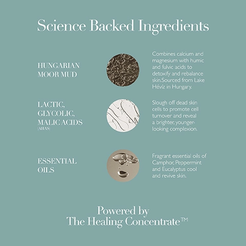 Image features a light teal background with the title Science Backed Ingredients at the top, followed by descriptions of three ingredients: Hungarian Moor Mud, Lactic, Glycolic, Malic Acids (AHAs), and Essential Oils, accompanied by corresponding icons. Visible text includes descriptions detailing each ingredients benefits and ends with Powered by The Healing ConcentrateTM.