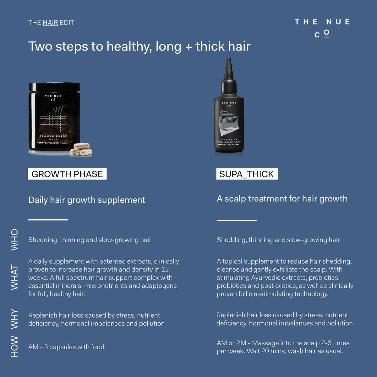 Image 1, difference between growth paste vs supa_thick. Image 2, ingredients and their benefits.