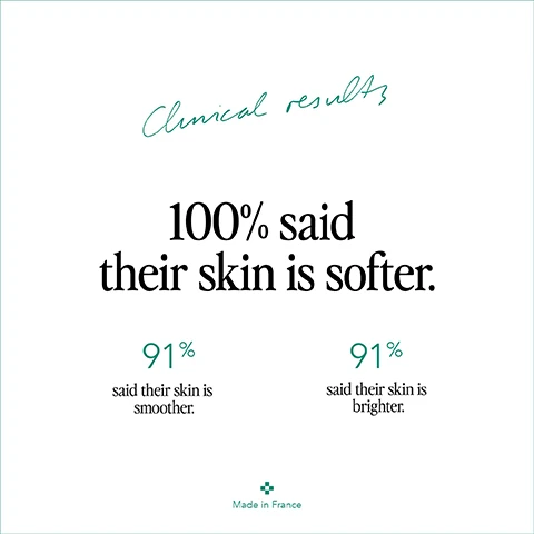 clinical results, 100% said their skin is softer. 91% said their skin is smoother. 91% said their skin is brighter.