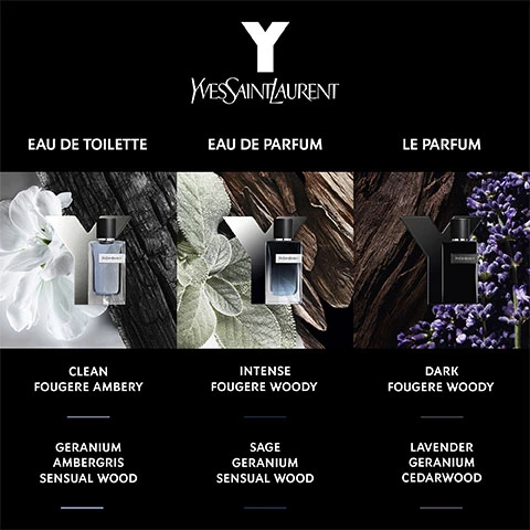 Yves Saint Laurent ranges of scent comparison chart