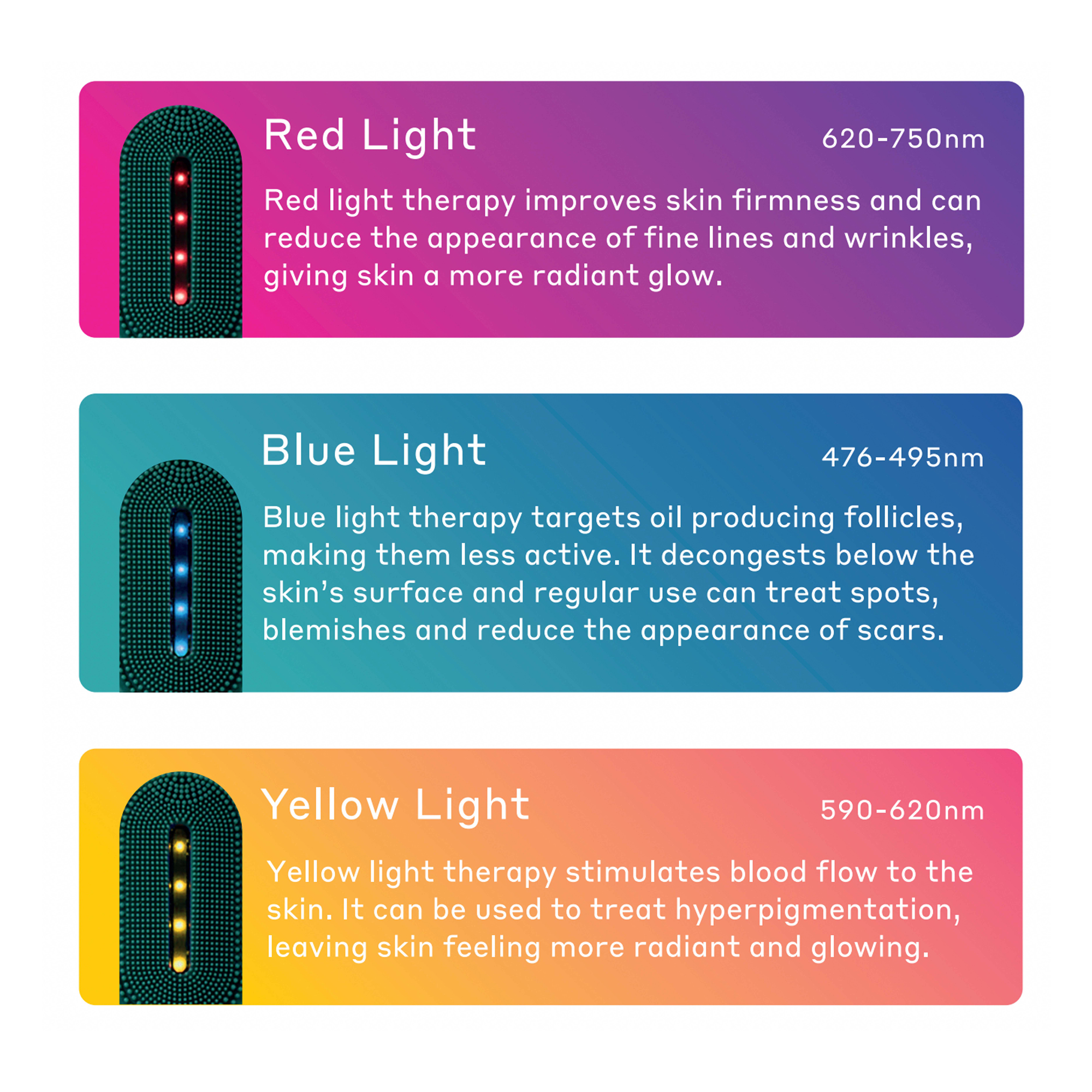 Light Therapies. Blue Light = targets all producing follicles making them less active. It decongests below the skins surface abd regular use can treat spots, blemishes and reduce the appearance of scars. Yellow Light = stimulates blood flow to the skin. It can be used to treat hyperpigmentation, leaving skin feeling more radiant and glowing. Red Light = improves skins firmness and can reduce the appearance of fine lines and wrinkles, giving the skin a more radiant glow