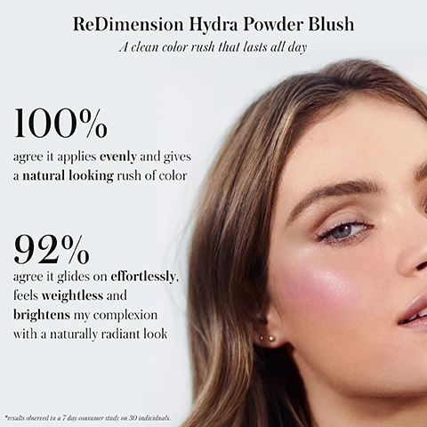 image 1, redimension hydra powder blush - a clean colour rush that lasts all day. 100% agree it applies evenly and gives a natural looking rush of colour. 92% agree it glides on effortlessly, feels weightless and brightens my complexion with a naturally radiant look. results observed in a 7 day consumer study on 30 individuals. image 2, innovative active clean ingredients. gel2powder clean technology = for long lasting colour. wildcrafted buriti oil = potent protection while your skin shines. organic jojoba oil = allows for east absoprtion, while creating a protective barrier for you skin. image 3, redimension hydra powder blush - a clean colour rush that lasts all day. theirs = talc, dehydrating, disappears into skin, just blush. ours = talc free, hydrating gel2powder techology, highly pigmented, multitasking.