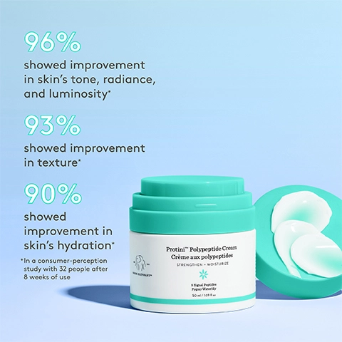 96% showed improvement in skin's tone, radiance and luminosity, 93% showed improvement in texture, 90% showed improvements in skin's hydration *In a consumer perception study with 32 people after 8 weeks use.