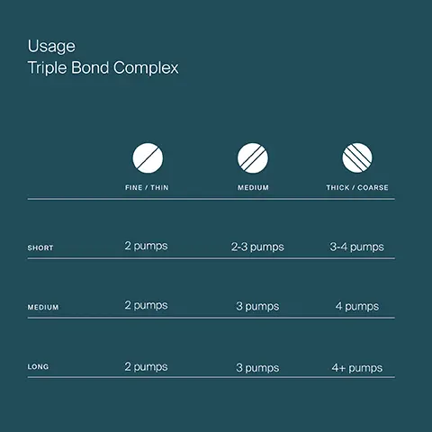 Image 1,Usage Triple Bond Complex FINE / THIN MEDIUM THICK / COARSE SHORT 2 pumps 2-3 pumps 3-4 pumps MEDIUM 2 pumps 3 pumps 4 pumps LONG 2 pumps 3 pumps 4+ pumps Image 2,Lp. Clinically proven to rebuild the structure of your hair Triple Bond Complex Image 3,Living proof triple bond complex HAIR STRENGTHENER SOIN FORTIFIANT CHEVEUX 45 mL e 1.5 FL OZ US Living proof triple bond complex HAIR STRENGTHENER SOIN FORTIFIANT CHEVEUX 45 mL e 1.5 FL OZ US ving prod complex triple bond after one use. 8x stronger hair *Against grooming breakage vs untreated 