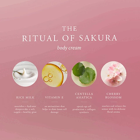 Image 1, The ritual of sakura body cream ingredients. rice milk nourishes and hydrates skin, provides a soft, supple and healthy glow. vitamin e is an antioxidant that helps to slow down cell damage. centella asiatica, speeds up cell production and collagen synthesis. cherry blossom, soothes and relaxes the sense with its delicate floral aroma. Image 2, Rituals scent bottles comparisons: The ritual of Jing, subtle, calming and floral. The ritual of sakura, soft, delicate and floral. The ritual of Karma, Fresh, tropical and floral. The ritual of Ayurveda, sweet, aromatic and nutty.