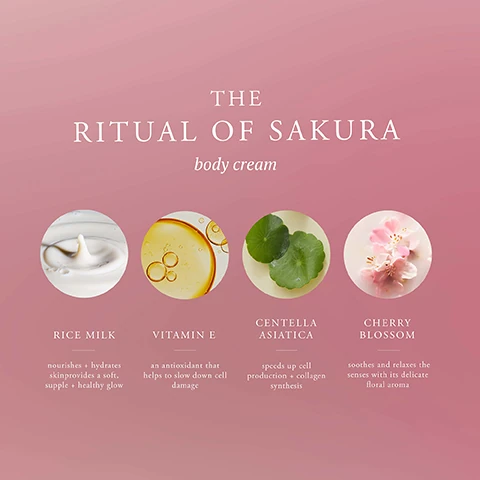 The ritual of sakura body cream ingredients. rice milk nourishes and hydrates skin, provides a soft, supple and healthy glow. vitamin e is an antioxidant that helps to slow down cell damage. centella asiatica, speeds up cell production and collagen synthesis. cherry blossom, soothes and relaxes the sense with its delicate floral aroma.