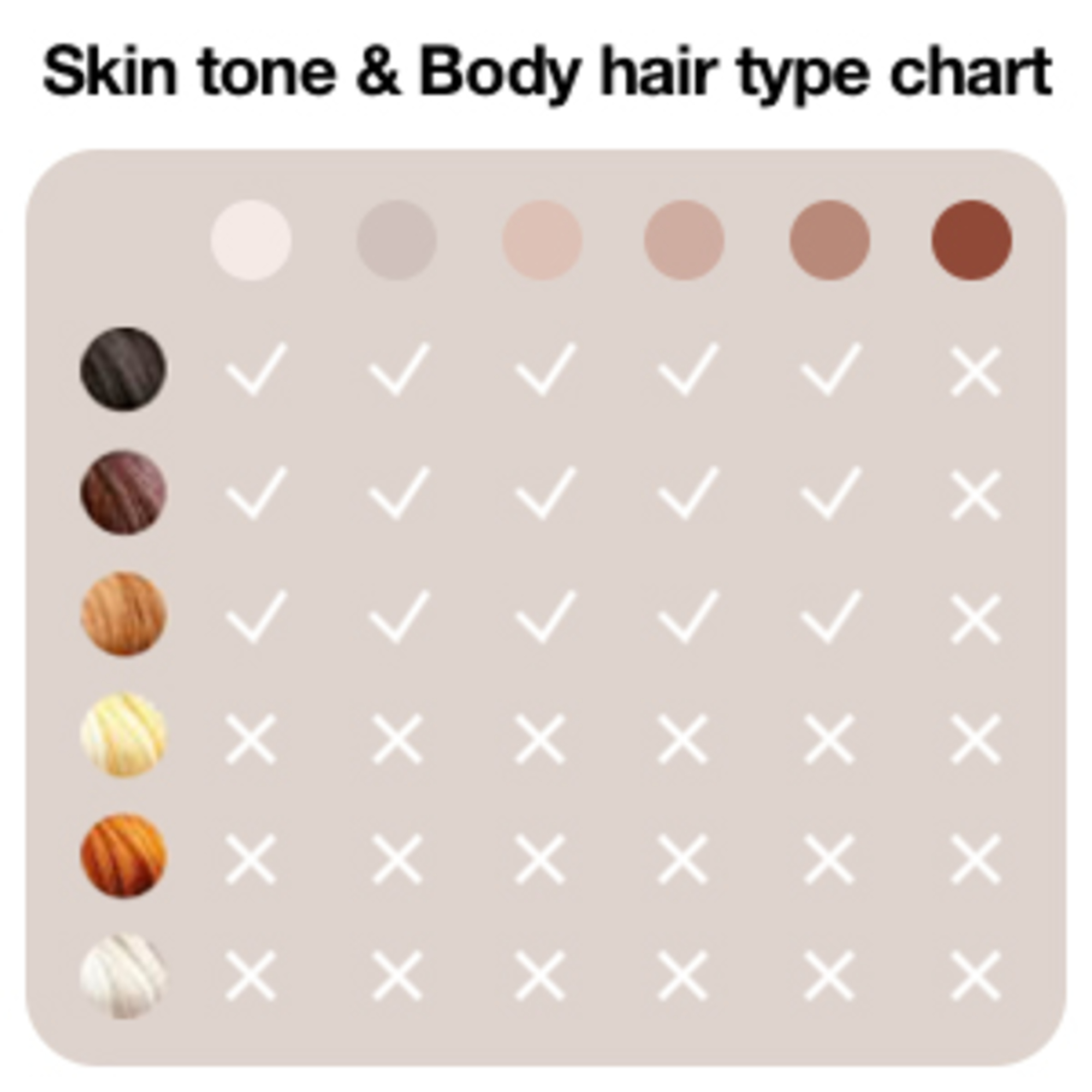 Skin tone & Body hair type chart