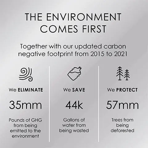  Image 1, The environment comes first, together with our updated carbon negative footprint from 2015 to 2021. We elimiate 35mm pounds of GHG from being emitted to the environment. We Save 44k gallons of water from being wasted. We protect 57mm trees from being deforested.Image 2- No3 Hair Protector before and after.