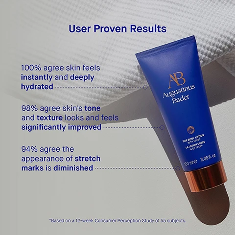 Image 3 - A blue tube of Augustinus Bader body lotion is placed on a white textured surface, with user feedback statistics stating that 100% agree skin feels instantly and deeply hydrated, 98% agree skins tone and texture looks and feels significantly improved, and 94% agree the appearance of stretch marks is diminished, with a note about the study at the bottom.
              Image 4 - A blue tube of Augustinus Bader body lotion, labeled THE BODY LOTION WITH TFC8 alongside benefits including TFC8, aloe vera leaf extract, vitamin B5, and vitamin E, with text describing their functions.
              Image 5 - Image shows a comparison between two body care products: a blue tube labeled The Body Lotion on the left with a description of its texture as lightweight, benefits as hydrating and soothing, concerns including irritation and uneven tone, and ideal for all skin types; on the right, a blue jar labeled The Body Cream with a description of its texture as ultra-rich, benefits as nourishing and firming, concerns including cellulite and stretch marks, and ideal for normal to very dry skin.
              Image 6 - Image shows a skincare routine with three steps: 1. Cleanse & Hydrate with a bottle labeled THE BODY CLEANSER, 2. Soften & Smooth with a bottle labeled THE BODY OIL, and 3. Hydrate & Firm with a tube labeled THE BODY LOTION OR THE BODY CREAM, all displayed on a blue background with gold text.
