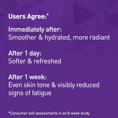 Image 1, gentle exfoliation helps improve visible signs of aging. Image 2, users agree, immediately and after = smoother and hydrated, more radiant. After 1 day = softer and refreshed. After 1 week = even skin tone and visibly reduced signs of fatigue. *consumer self-assessments in an 8 week study