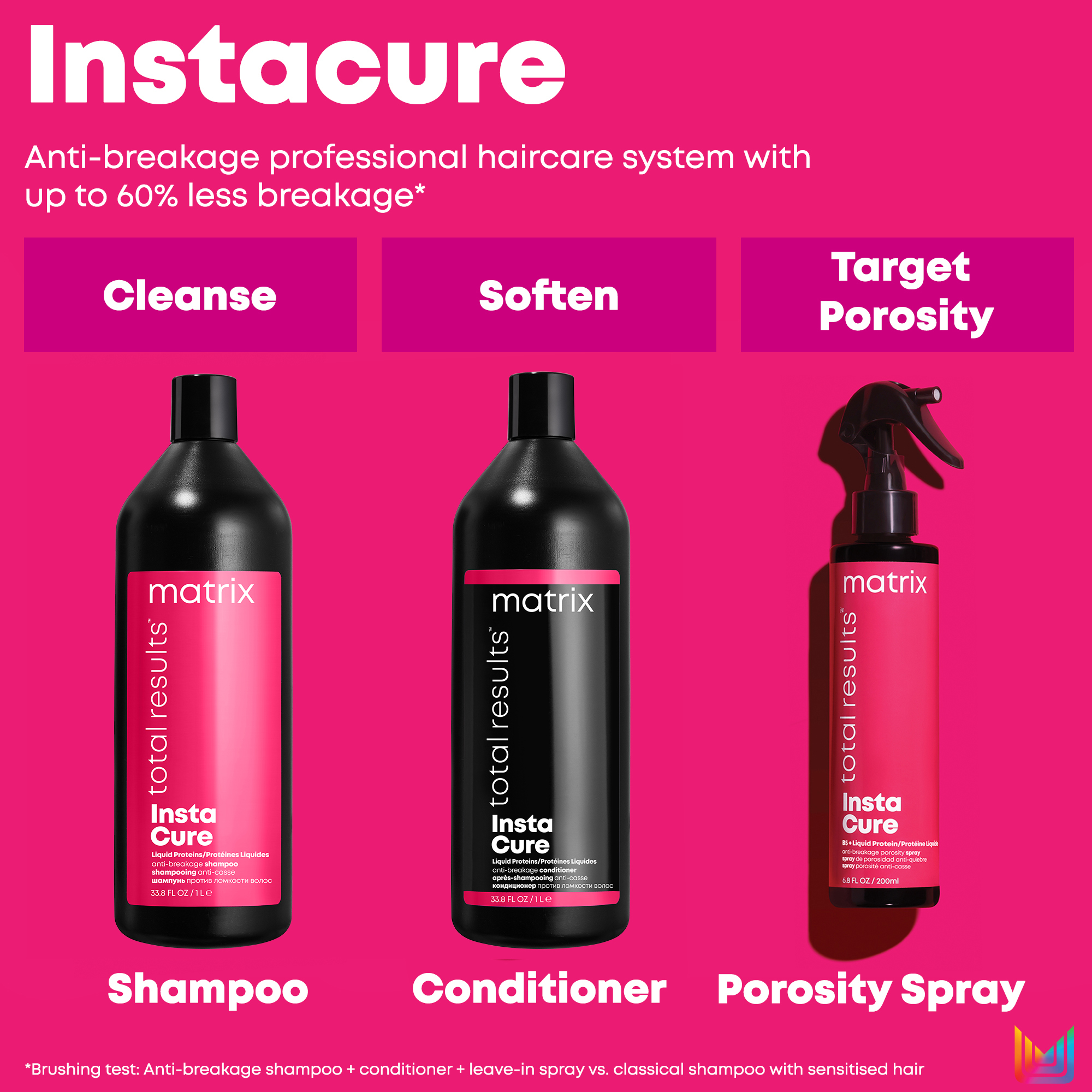 Instacure, anti-breakage professional haircare system with up to 60% less breakage* cleanse, soften, target porosity. *brushing test: anti-breakage shampoo + conditioner + leave in sprat vs classical shampoo with sensitied hair