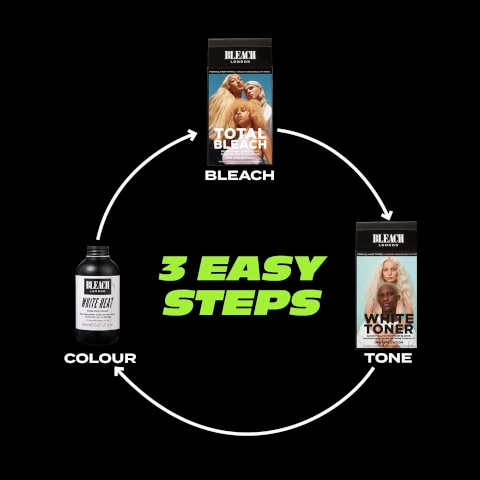 3 Easy Steps. 1 = bleach, 2 = tone, 3 = oolour
