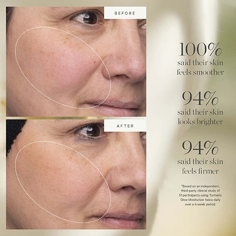 Image 1 - Before and after images of a womans face showing improved skin texture, with visible text stating 100% said their skin feels smoother, 94% said their skin looks brighter, and 94% said their skin feels firmer; a note at the bottom mentions the results are based on an independent clinical study of 51 participants using Turmeric Glow Moisturizer daily over a 4-week period.
              Image 2 - A flat lay of golden turmeric powder with the words TURMERIC in bold at the top and BRIGHTEN, EVEN, and SOOTHE at the bottom.
              Image 3 - Image shows two jars of moisturizer labeled KORA Organics, one in yellow and one in orange, along with a box of Turmeric Glow Moisturizer, with text reading New Look, Same Formula and details about the products including sizes and a note about packaging variability.