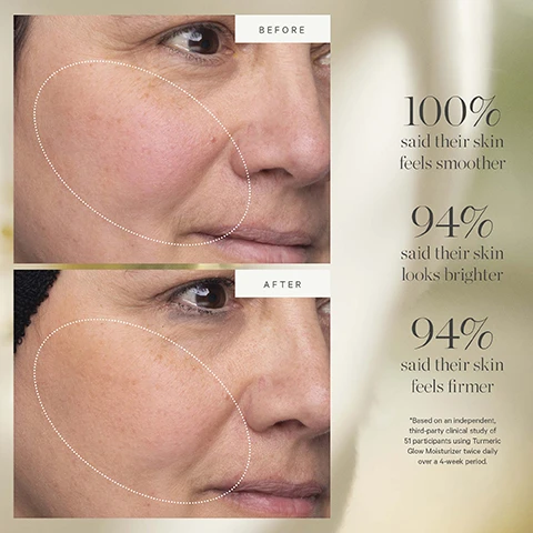 Image 1, before and after. 100% said their skin feels smoother. 94% said their skin looks brighter. 94% said their skin feels firmer. based on an independent third party clinical study of 51 participants using turmeric glow moisturiser twice daily over a 4 week period. image 2, turmeric, brighten, even and soothe.