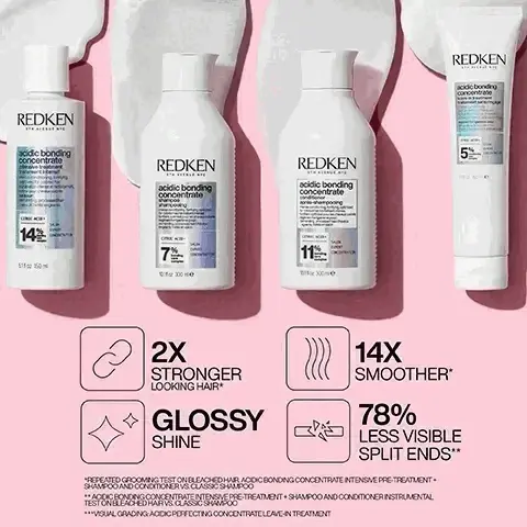 Image 1, Acidic bonding concentrate shampoo. 11 times smoother, 56% less breakage, silky finish and glossy shine, stronger looking hair immediate results. Image 2, 2 times stronger looking hair, glossy shine, 14 times smoother, 78% less visible split ends. Image 3, redken acidic bonding concentrate helps rebalance pH levels for healthier looking hair. Image 4, protects weak bonds for damaged hair. Mild dryness and damage use intensive pre-treatment with any redken shampoo. Severe dryness and damage, use intensive pre treatment with the full acidic bonding concentrate system. Image 5, Winner cosmopolitan beauty awards 2022 Best bonding building treatment, womens and home beauty awards winner 2022 best innovation in hair repair