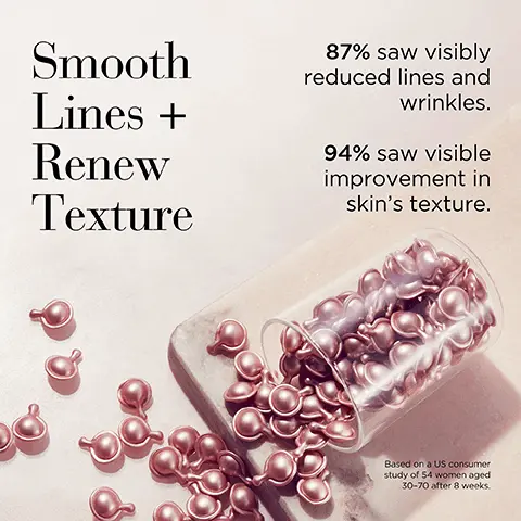Image 1, smooth lines and renew texture. 87% saw visibly reduced lines and wrinkles. 94% saw visible improvement in skin's texture. Image 2, retinol ceramide line erasing eye cream, 98% saw an overall improvement in eye area. Image 3, plump and hydrate powered by double lock hydration. 98% see plumper skin. Image 4, nourish and prep, 96% saw crystal clear skin, saw improved texture and saw increased vitality. Image 5, Regimen, Step 1 = nourish and prep with microessence. Step 2 = smooth, brighten and de-puff with retinol eye. Step 3 = plump with HA capsles, smooth lines and renew texture with retinol capsules