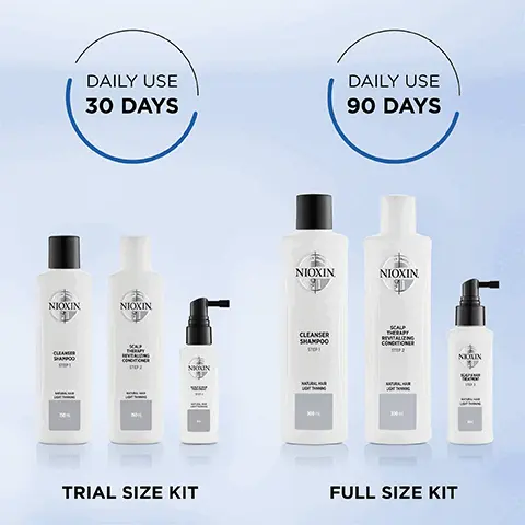 Image 1, Daily use 30 days for Trial size kit and Daily use 90 days for full size kit. Image 2, How to use nioxin system kit no 1, step 1: cleanser shampoo, gently massage into hair and scalp, rinse well, Step 2: salp therapy revitalizing conditioner, apply from scalp to ends, leave in for 1 to 3 minutes, rinse. Step 3: scalp and hair treatment, shake well, and apply evenly to the entire scalp. Do not rinse. Image 3, before and after model shot with non conditioning shampoo and with system kit
