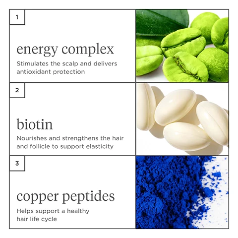 Image 1 - Image shows three sections with product ingredients: the first has green coffee beans and aloe with the text energy complex stimulates the scalp and delivers antioxidant protection, the second features white capsules with the text biotin nourishes and strengthens the hair and follicle to support elasticity, and the third displays blue powder with the text copper peptides helps support a healthy hair life cycle.
              Image 2 - Image shows three hair care products from Briogeo, including a shampoo and conditioner with a floral patterned design, and a serum, with the text A holistic system for fuller, thicker + healthier-looking hair above and Briogeo® Destined for Density caffeine + biotin peptide density shampoo, Briogeo® Destined for Density caffeine + biotin peptide density conditioner, and Briogeo® Destined for Density caffeine + biotin moisture visible on the products.
              Image 3 - Two bottles of Briogeo hair care products, one labeled Destined for Density shampoo and the other Peptide Density Conditioner, placed on a light surface with text reading Density-boosting hair care to strengthen, nourish + protect.