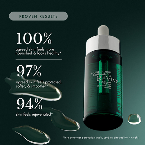 PROVEN RESULTS 100% agreed skin feels more nourished & looks healthy* 97% agreed skin feels protected, softer, & smoother* 94% skin feels rejuvenated* MOISTURIZING RENEWAL OIL RéVive Hydro Defense *In a consumer perception study, used as directed for 4 weeks