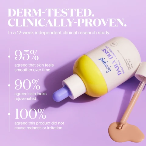 derm-tested. clinically proven. in a 12 week independent clinical research study. 95% agreed that skin feels smoother over time. 90% agreed skin looks rejuvenated. 100% agreed this product did not cause redness or irritation.