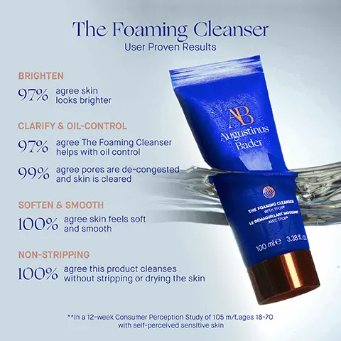 Image 1, BRIGHTEN The Foaming Cleanser 97% agree skin looks brighter CLARIFY & OIL-CONTROL User Proven Results 97% agree The Foaming Cleanser helps with oil control 99% agree pores are de-congested and skin is cleared SOFTEN & SMOOTH 100% agree skin feels soft and smooth NON-STRIPPING 100% agree this product cleanses without stripping or drying the skin AB Augustinus Bader THE FOAMING CLEAN WITH SIG LE DEMAGULANT MO AVEC TRON 100 mie 3.381 **In a 12-week Consumer Perception Study of 105 m/f.ages 18-70 with self-perceived sensitive skin Image 2, step 1 apply a dime sized amount step 2 gently massage in circular motions to create a rich lather step 3 rinse throughly and follow with your augustinus bader skincare routie Image 3, How to Use 1. Cleanse THE FOAMING CLEANSER 2. Tone & Exfoliate THE ESSENCE 3. Correct & Illuminate THE SERUM 5. Hydrate & Renew THE CREAM