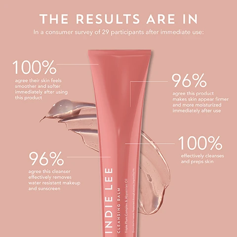 the results are in in a consumer survey of 29 participants after immediate use. 100% agree their skin feels smoother and softer immediately after using this product. 96% agree this product makes skin appear firmer and more moisturized immediately after use. 100% effectively cleanses and preps skin. 96% agree this cleanser effectively removes water resistant makeup and sunscreen