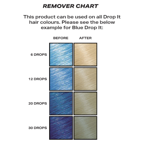 REMOVER CHART This product can be used on all Drop It hair colours. Please see the below example for Blue Drop It: BEFORE AFTER 6 DROPS 12 DROPS 20 DROPS 30 DROPS