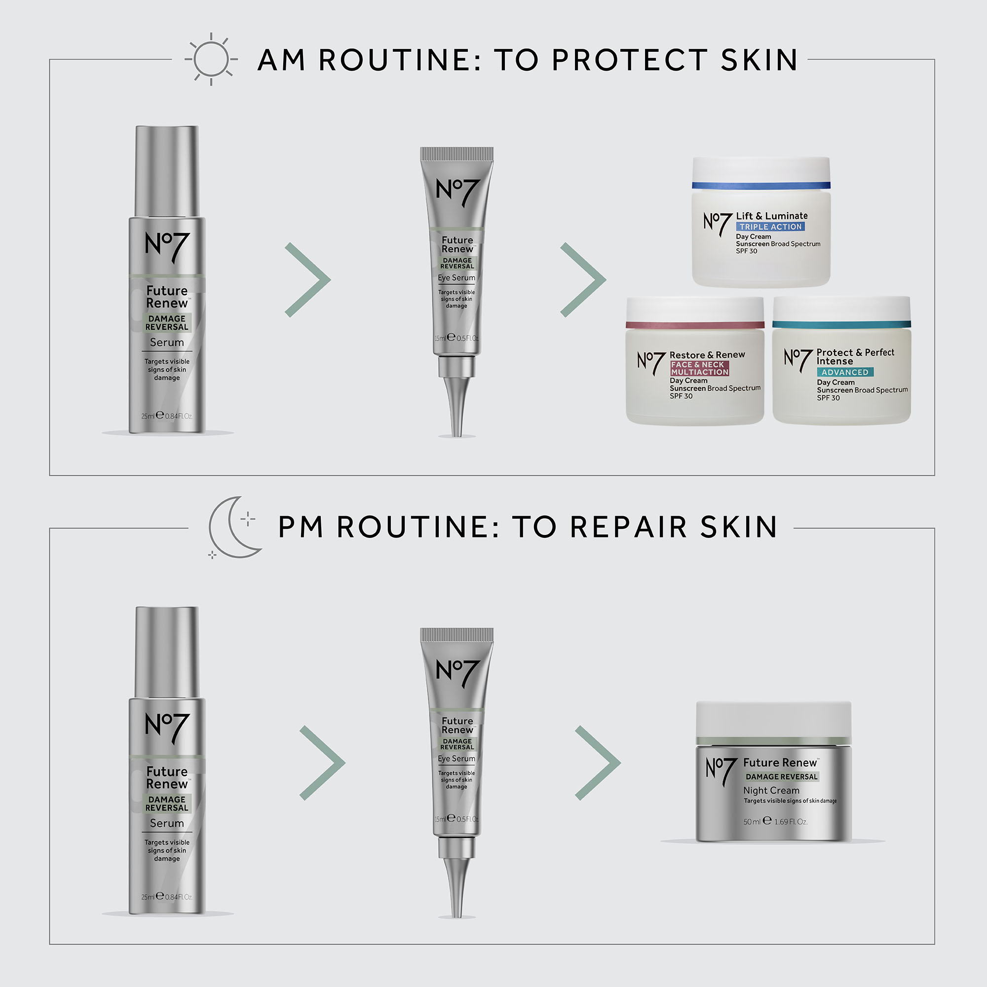 am routine to protect skin. Pm routine to repair skin.