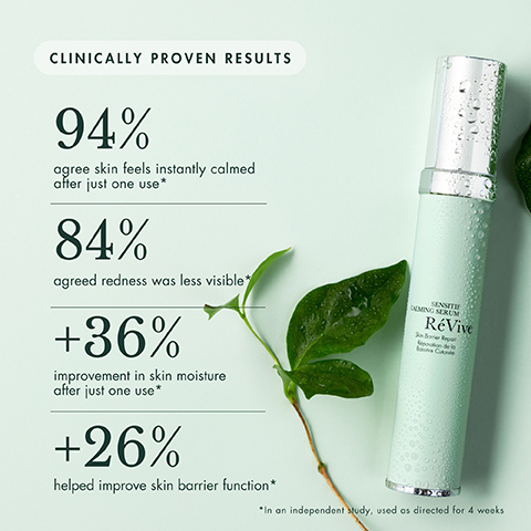 CLINICALLY PROVEN RESULTS 94% agree skin feels instantly calmed after just one use* 84% agreed redness was less visible" +36% improvement in skin moisture after just one use* +26% helped improve skin barrier function* SENSITIE GAMING SERUM RéVive JB Rep C "In an independent study, used os directed for 4 weeks