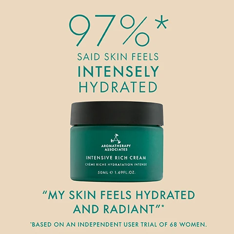 97% said skin feels intensely hydrated, my skin feels hydrated and radiant - based on an independent user trial of 68 women