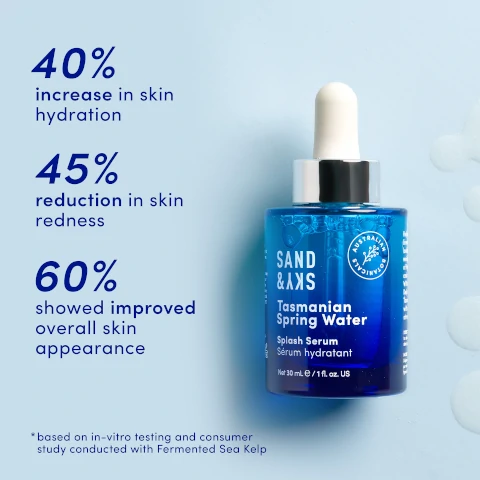 40% increase in skin hydration, 45% reduction in skin redness and 60% showed improved overall skin appearance