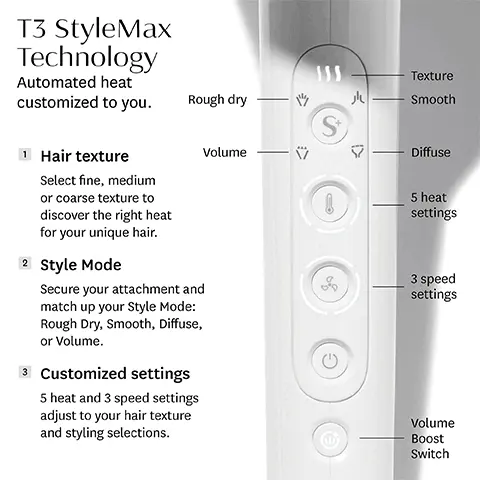 Image 1: T3 style max technology, automated heat customized to you. Hair texture: select fine, medium or coarse texture to discover the right heat for your unique hair. Curl mode: Tap the curl mode button to optimize your temperature setting for waving and curling with reduced heat exposure. 9 heat settings, T3 stylemax technology matches you with one of nine heat settings for your hair and your style. Image 2: Identifying your hair texture, run one hair strand between your fingers... Can you barely feel and see the strand? select hair texture. Can you easily feel the strand and does it glide smoothly through your fingers? select medium hair texture. Does the strand feel thick and textured as it runs through your fingers? select coarse hair texture. Image 3: Select from 4 style modes: rough dry, smooth, volume and diffuse. Image 4: Includes 4 attachments to create a variety of looks that last, smoothing comb, softtouch 3 diffuser, drying concentrator, styling concentrator. Image 5: Maximum style with minimized heat exposure. 92% used less heat with better results. Image 6: 95% saw smoother shinier hair and 96% experienced less damage. Image 7: Digital T3 IonAir technology: Ion generator saturates airflow with 10 million negative ions per second to minimize static frizz boost shine, and smooth the curicle. Wider airflow 2 X wider airflow reduces dry time while preserving hair's natrual moisture. Smart microchip keeps temperature fluctuations in check. Image 8: T3 Featherweight stylemax: Step 1L start with wet detangled hair. Rough dry hair to 80% with drying concentractor. Step 2: Attach the styling concentrator style hair in 3 sections. Step 3: use a round brush to apply tension to each section and to smooth ends. Step 4: press the loc in cool shot button to set your style