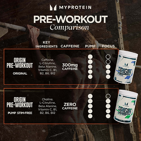 MYPROTEINPRE-WORKOUT ComparisonKEYINGREDIENTS CAFFEINE PUMPFOCUSORIGIN PRE-WORKOUTORIGINALCaffeine, L-Citrulline, Beta Alanine, Vitamin C, B1,B2, B6, B12300mgCAFFEINEBald your legacyMYPROTEINERIGINPRE-WORKOUTBLUE RASPBERRY FIZZ FLAVOURORIGIN PRE-WORKOUTPUMP STIM-FREECholine, L-Citrulline, Beta Alanine, Vitamin C, B1,B2, B6, B12ZERO CAFFEINEMYPROTEINBRIGINPUMP PRE-WORKOUTSOUR APPLES FLAVOURSTIM FREE